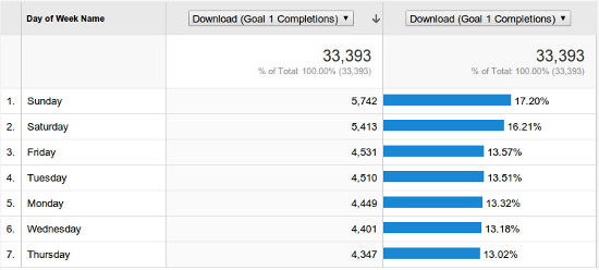Downloads of bliss by the day