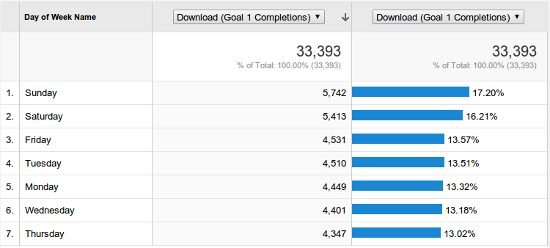 download withnail